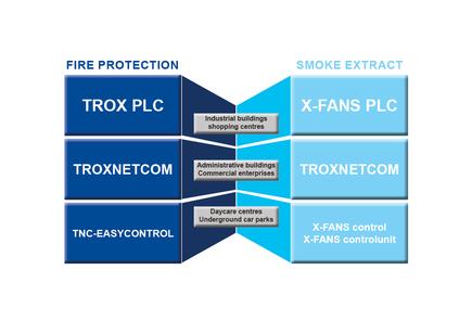 Loesungen_TextMedia_Brand-Rauschschutz_gc_01_2021_02_DE_de EN