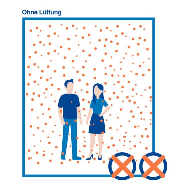 Coronavirus in geschlossenem Innenraum ohne Lüftung