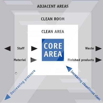 Loesungen_TextMedia_Kernbereich_gc_01_2021_02_DE_de EN