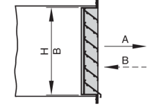 Kanaleinbau (Einbauarten A und B) 